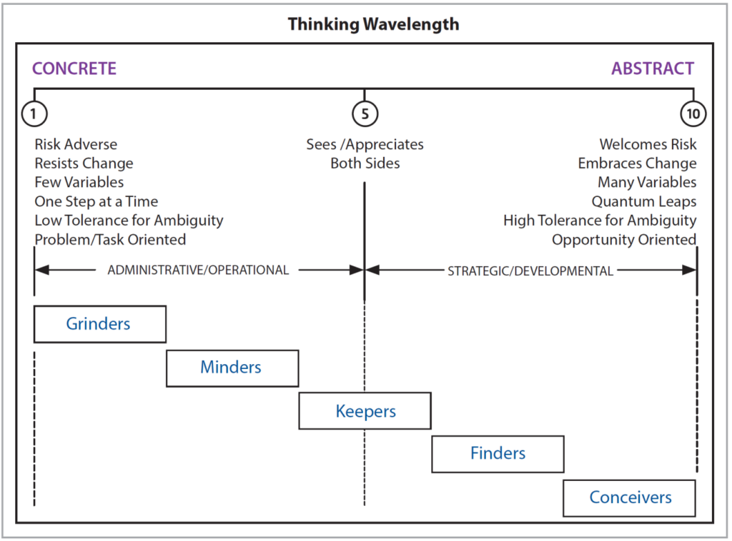 Shiny Object Syndrome – The Life of an MSP Owner