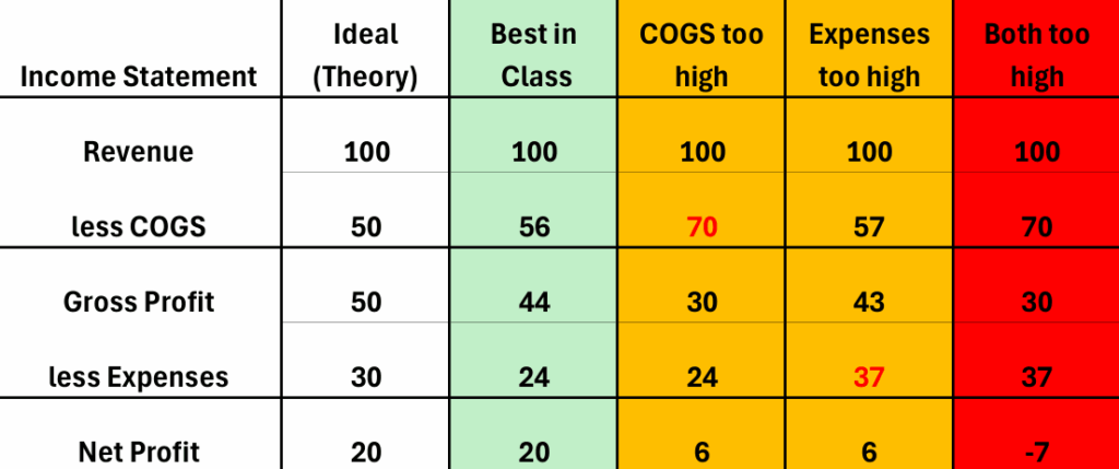 MSP financial benchmarks: what best-in-class actually looks like