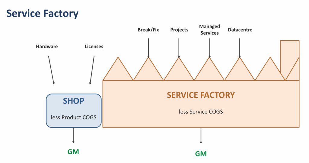MSP financial benchmarks: what best-in-class actually looks like