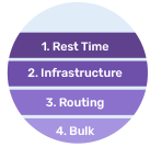 SD-WAN with Hosted Network